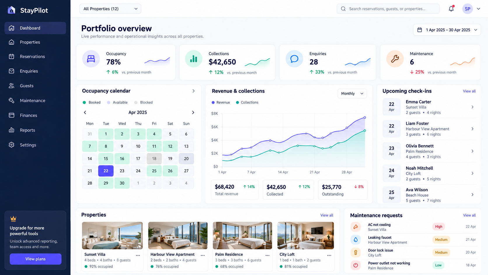 Generated StayPilot concept mockup showing occupancy, collections, reservations and maintenance requests.